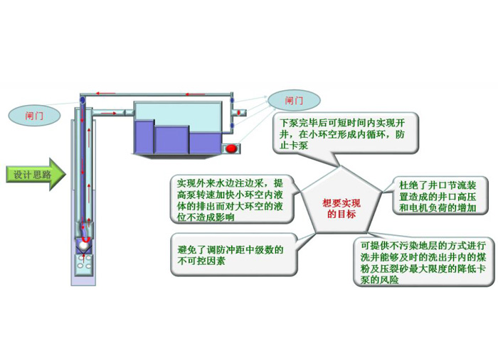 智能一(one)體式煤粉自清潔系統