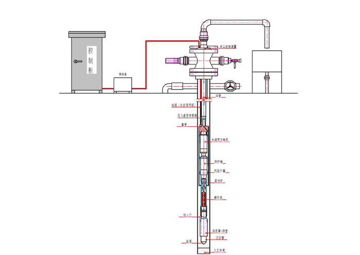 電潛螺杆泵系列