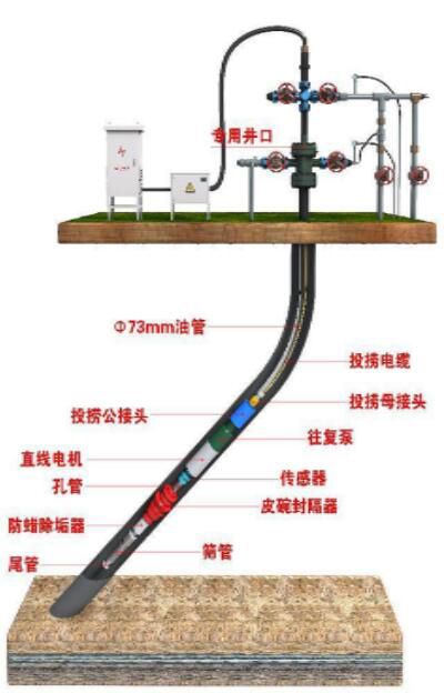 井下電纜内投撈技術